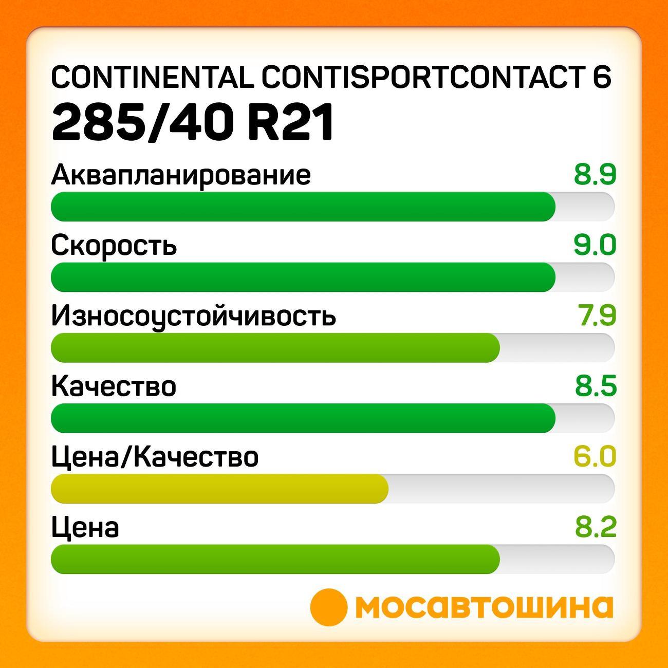 Шина автомобильная Continental ContiSportContact 6