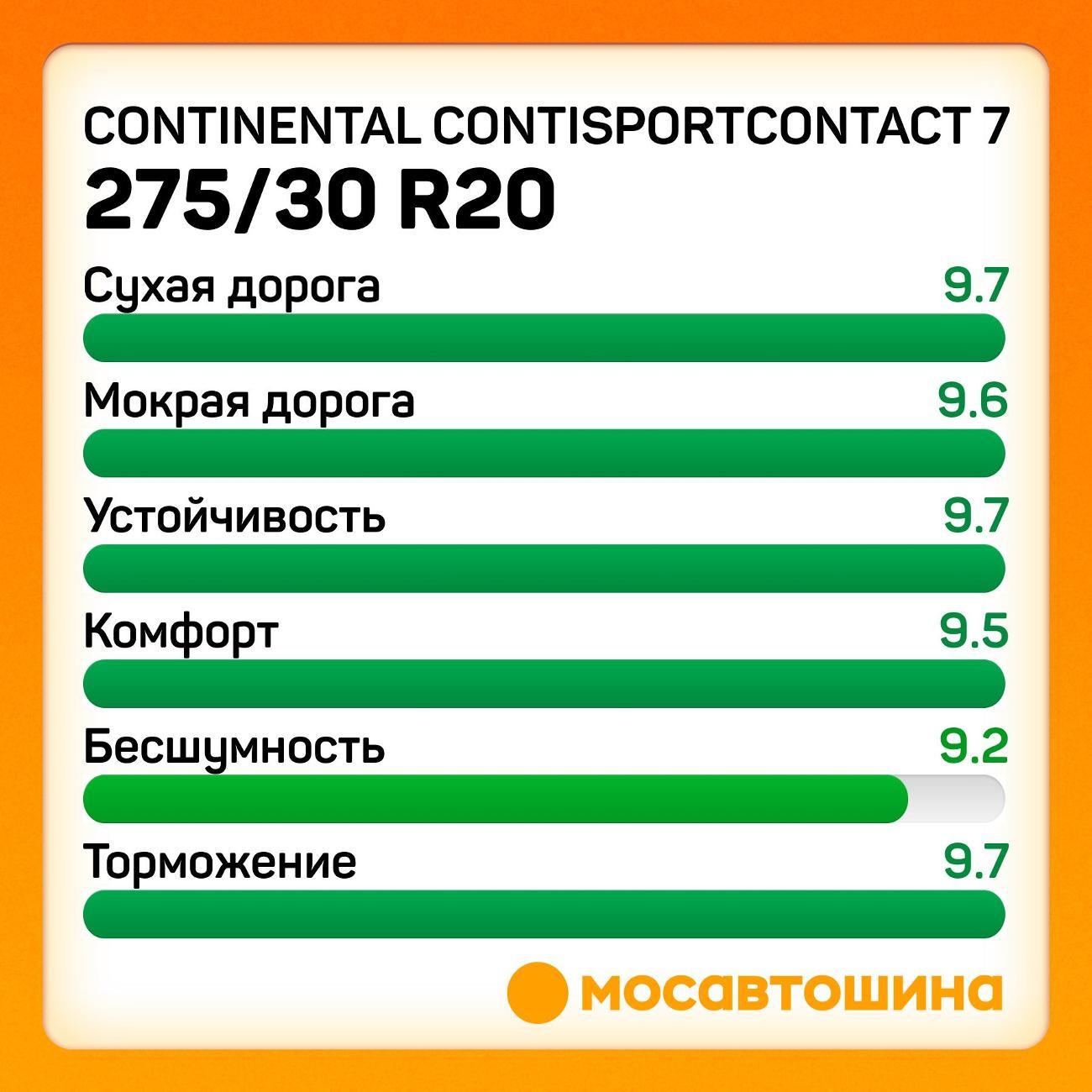 Шина автомобильная Continental ContiSportContact 7