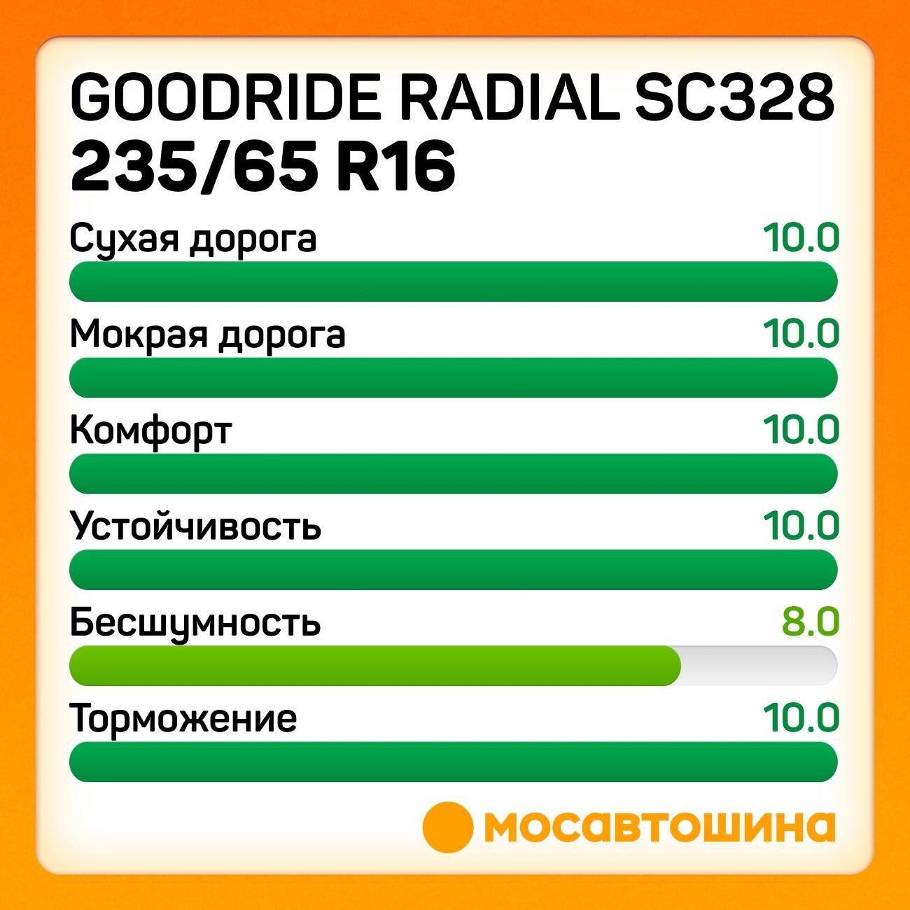 Шина автомобильная Goodride Radial SC328