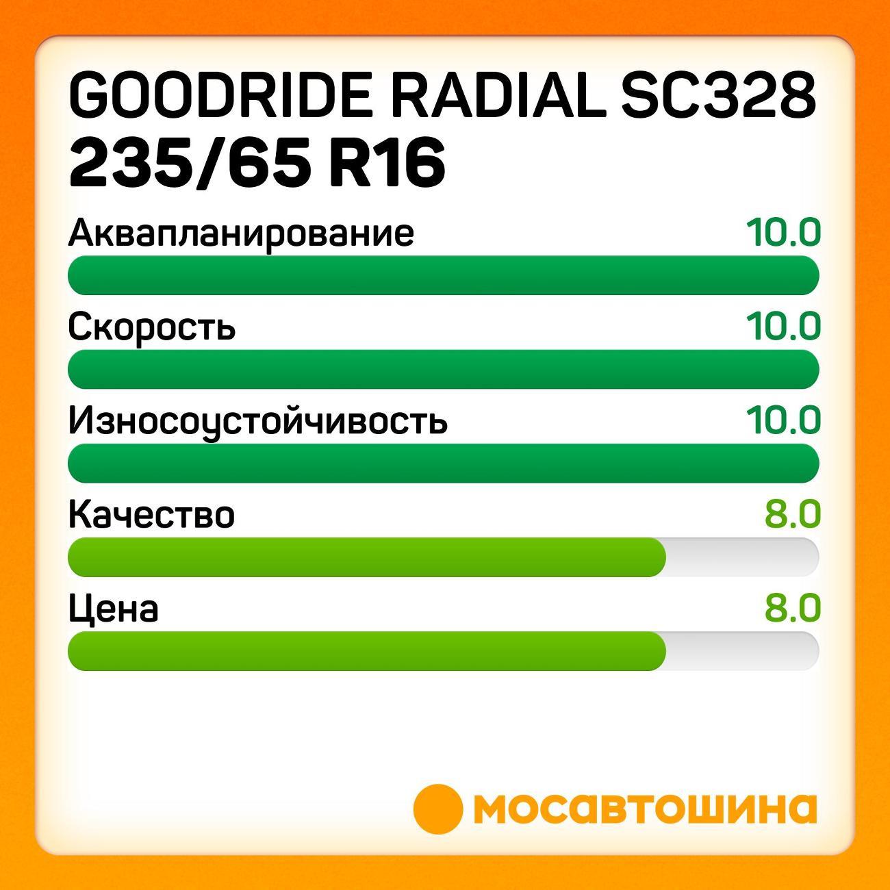 Шина автомобильная Goodride Radial SC328