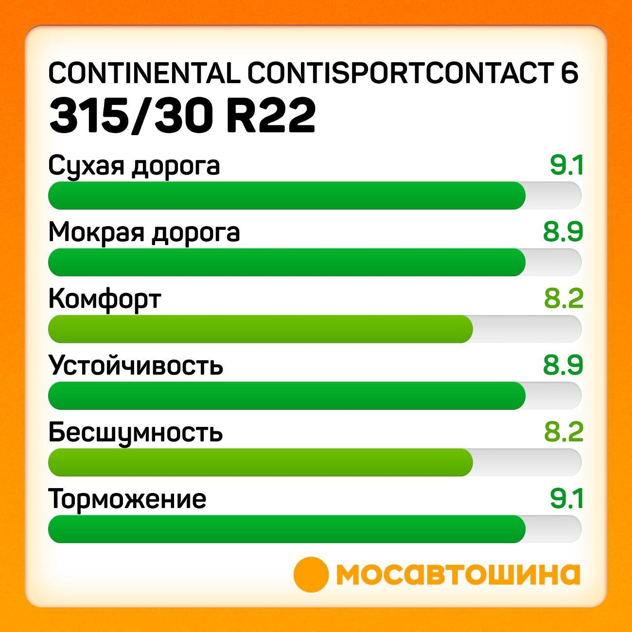 Шина автомобильная Continental ContiSportContact 6