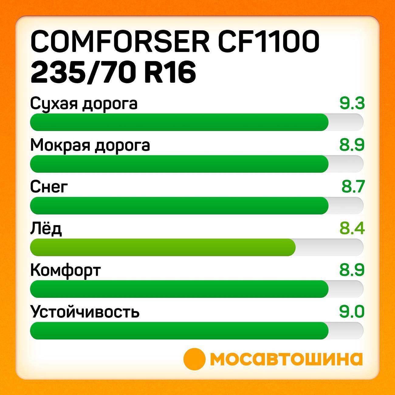 Шина автомобильная Comforser CF1100 P235/70 R16 104S (OWL)