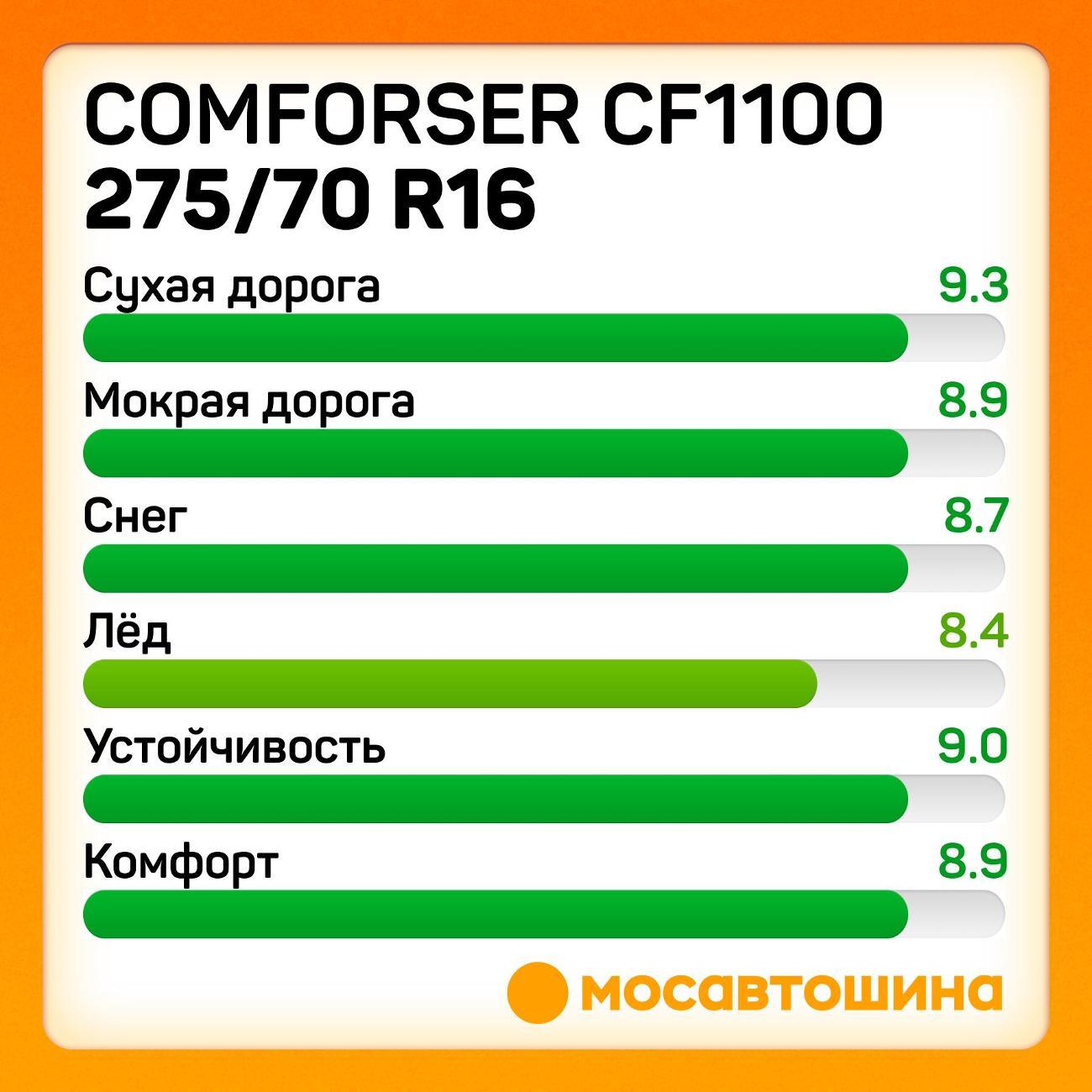Шина автомобильная Comforser CF1100 P275/70 R16 114T (OWL)