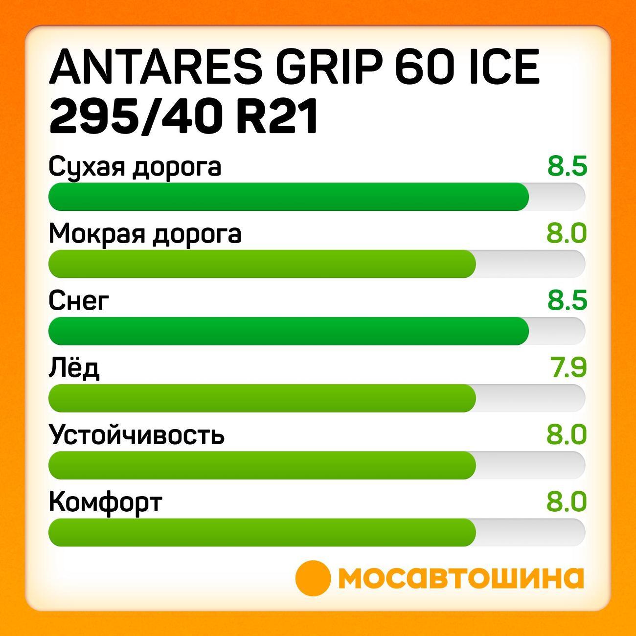 Шина автомобильная Antares Grip 60 ice