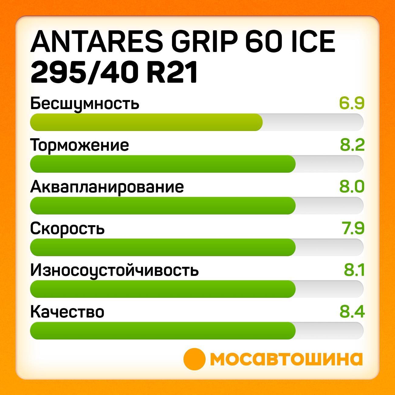 Шина автомобильная Antares Grip 60 ice