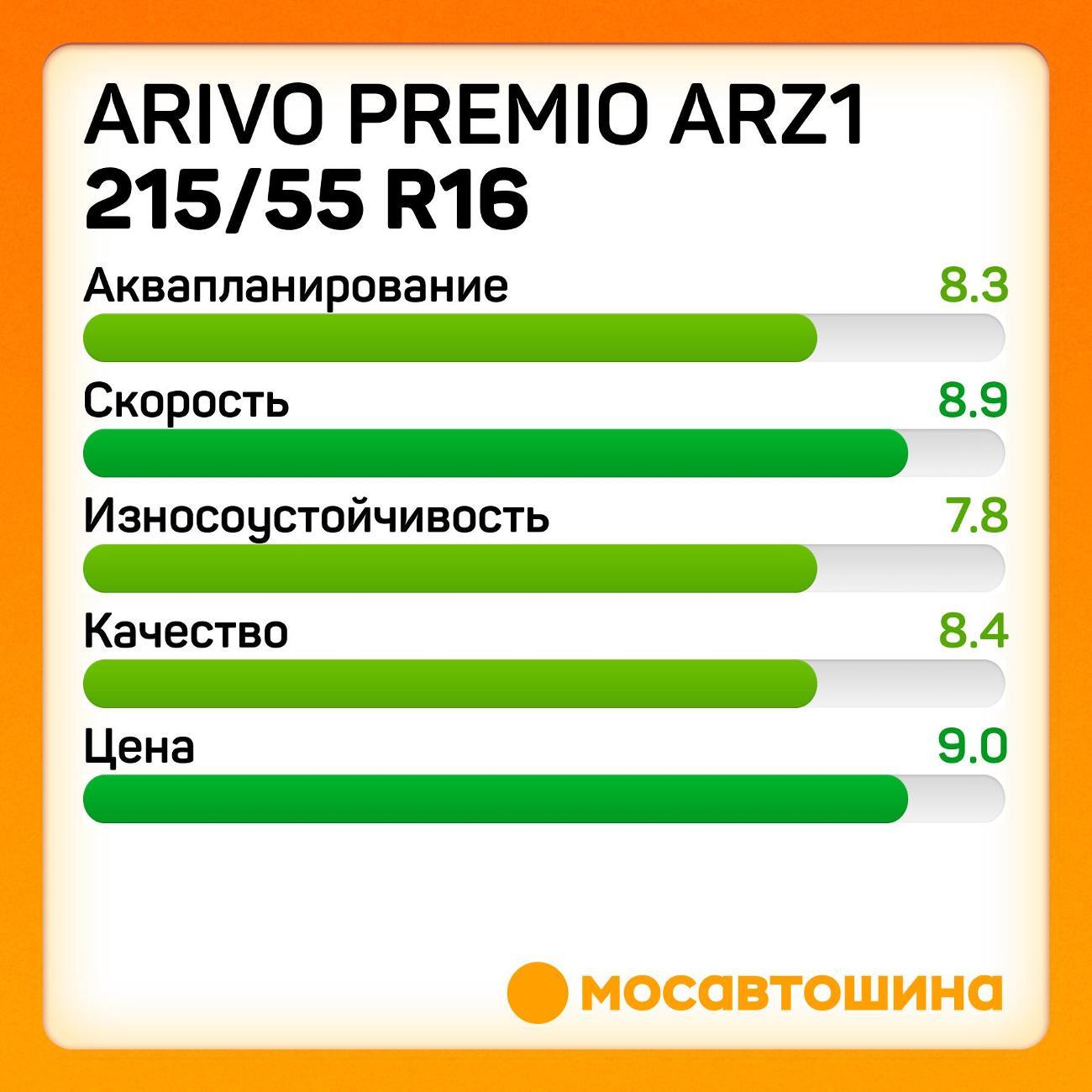 Шина автомобильная Arivo Premio ARZ1