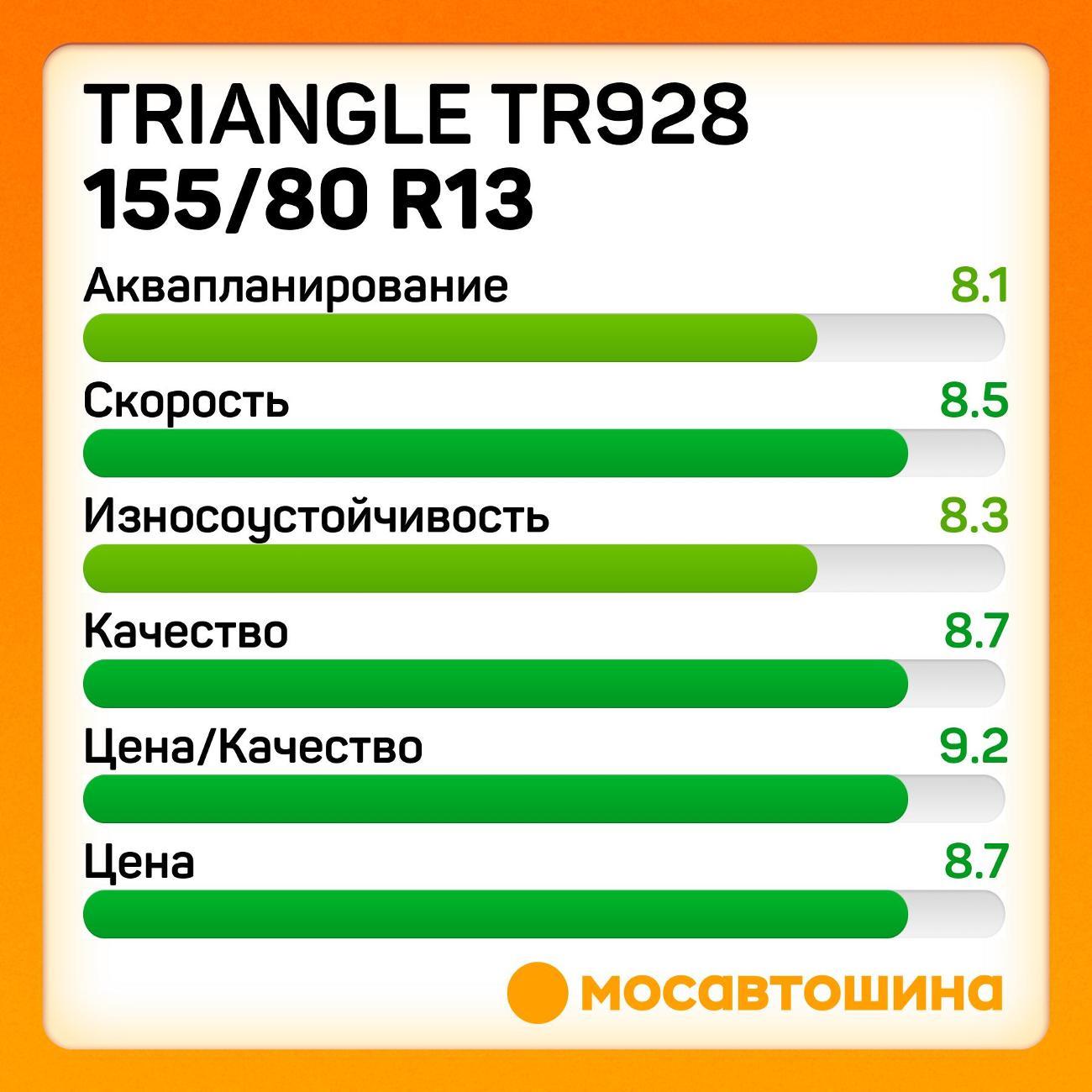 Шина автомобильная TRIANGLE TR928 155/80 R13 79T