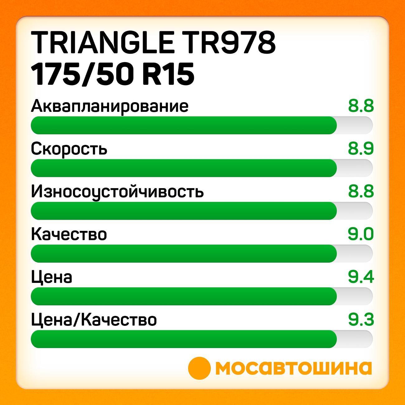 Шина автомобильная TRIANGLE TR978 175/50 R15 75H