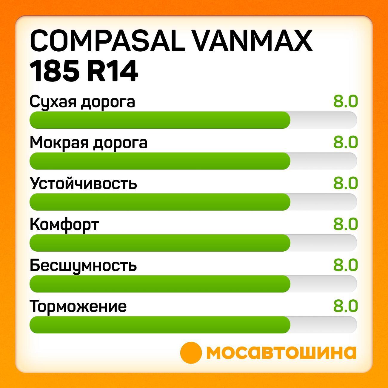 Шина автомобильная Compasal Vanmax 185 R14C 102/100R