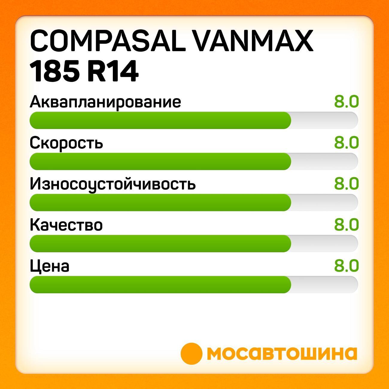 Шина автомобильная Compasal Vanmax 185 R14C 102/100R