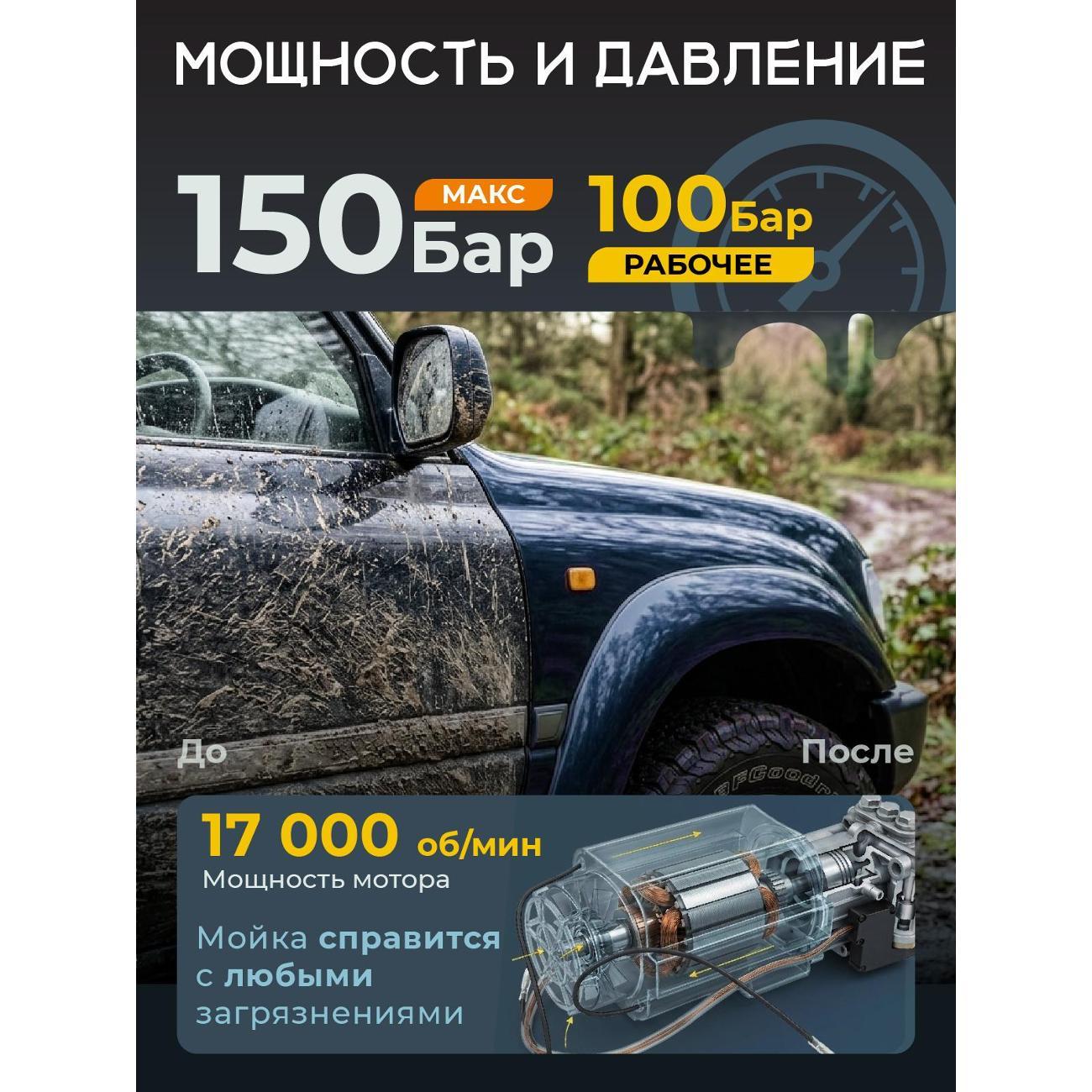 Мойка высокого давления Kolner Kolner KHPW 2150FSP