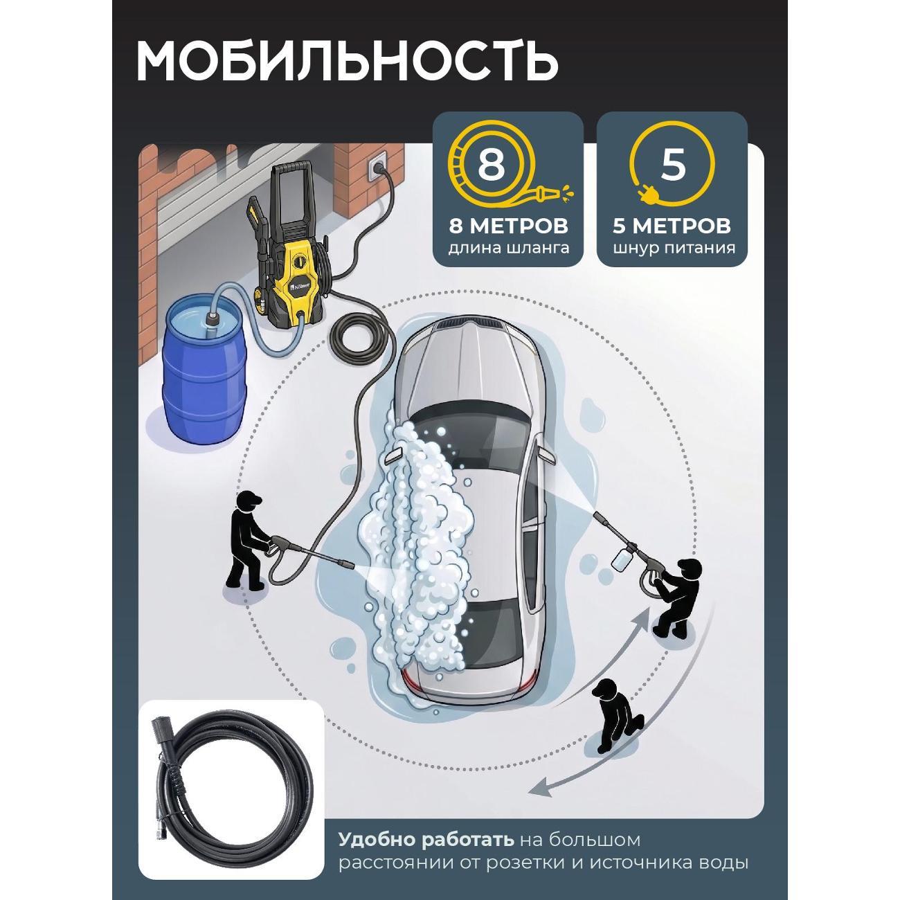 Мойка высокого давления Kolner Kolner KHPW 2150FSP