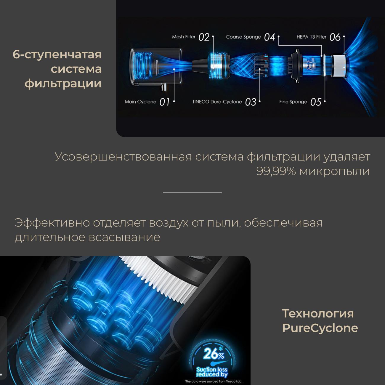 Пылесос вертикальный Tineco Pure One S30