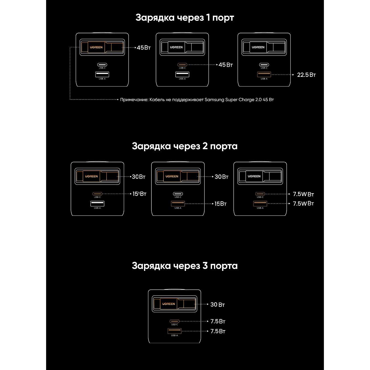 Сетевое зарядное устройство uGreen X614 45W GaN USB-C&A w/Retract.Cable USB-C серое