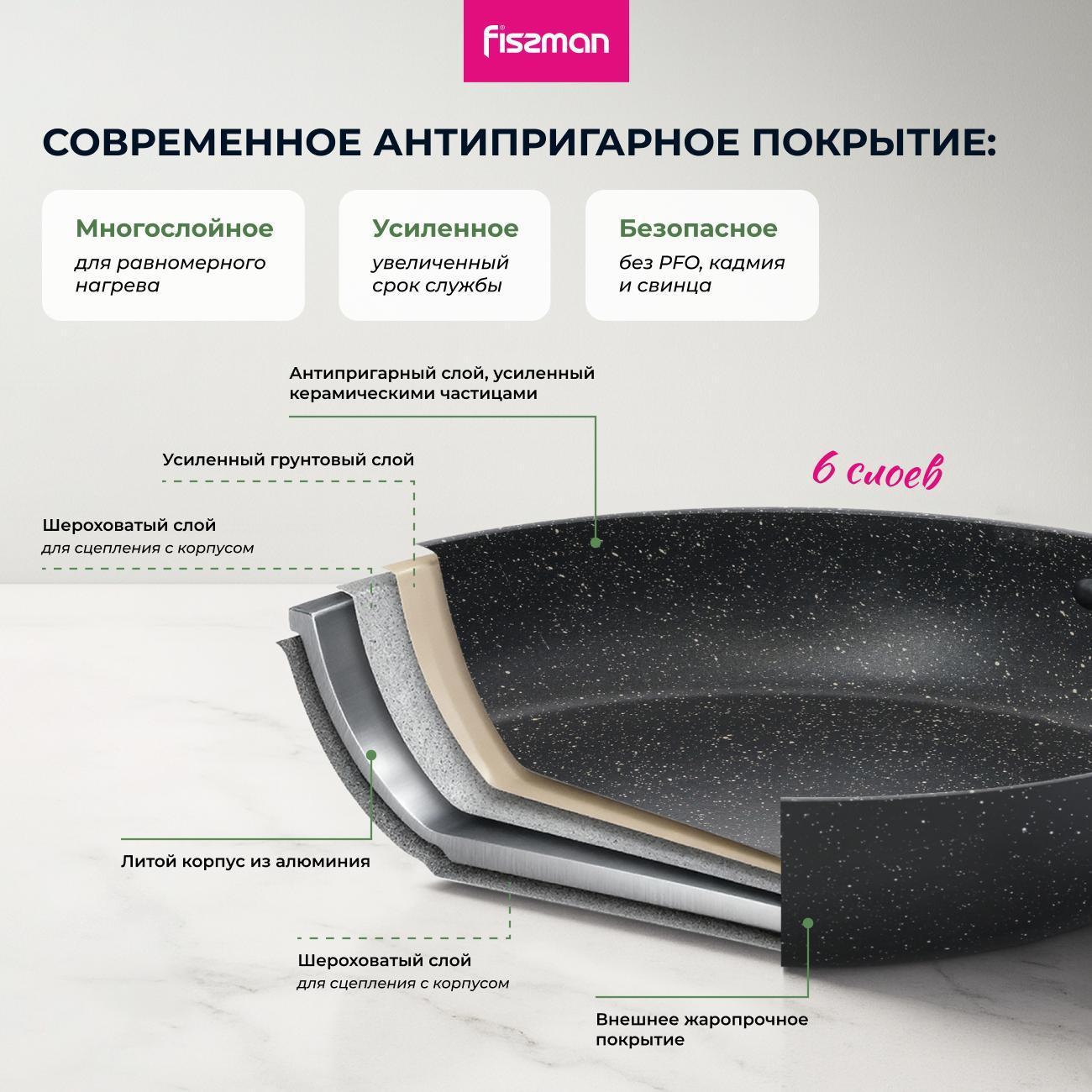 Сковорода FISSMAN глубокая JILL 20см с крышкой черная