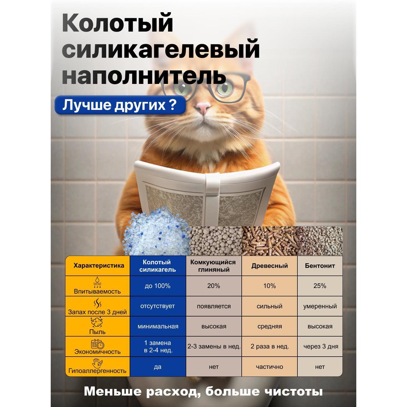 Наполнитель для лотков и клеток У Мур Мурыча силикагелевый 15 л