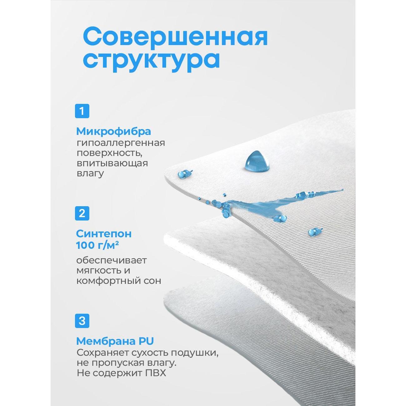 Наволочка OLTEX влагозащитная 50х70 2 шт. на молнии