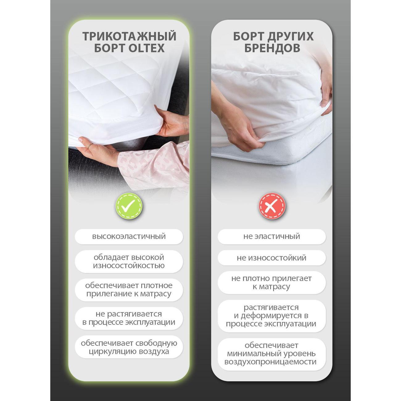 Наматрасник OLTEX Наматрасник непромокаемый 180х200