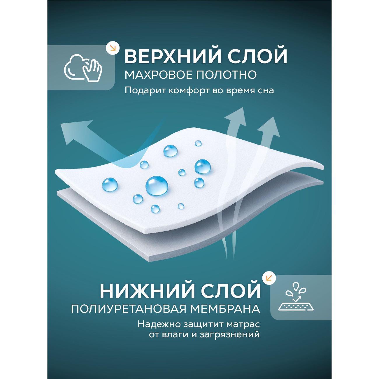 Наматрасник OLTEX Наматрасник непромокаемый 140х200