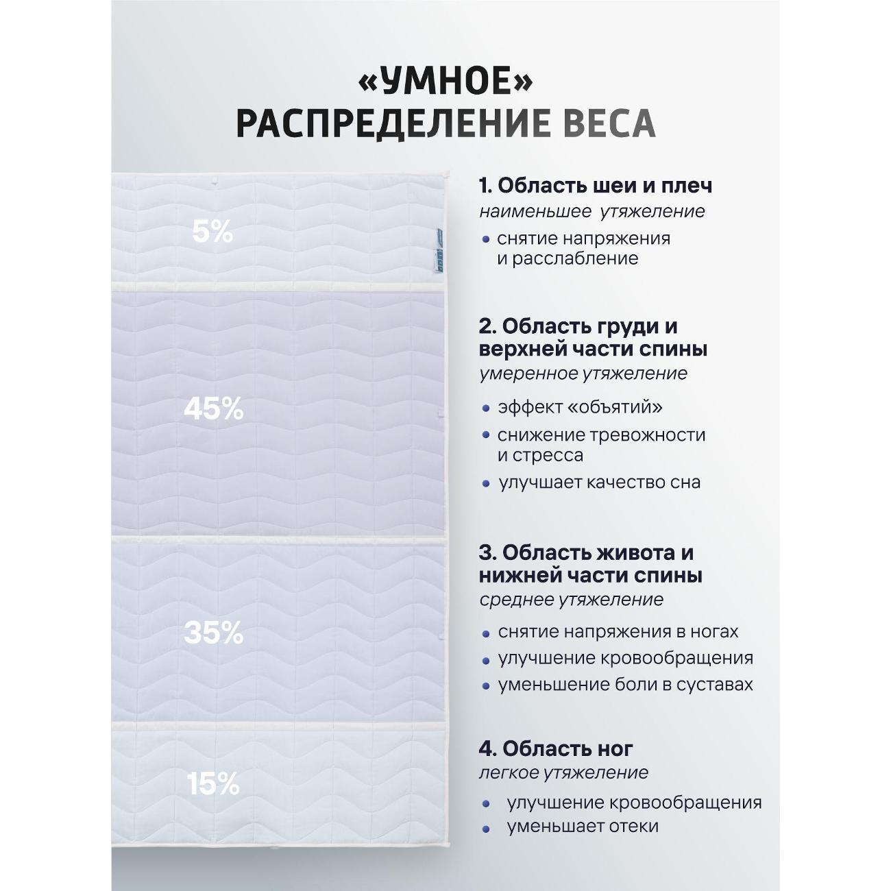 Одеяло WISTROVA Тяжелое одеяло 8 кг с зональным распределением веса 140х205