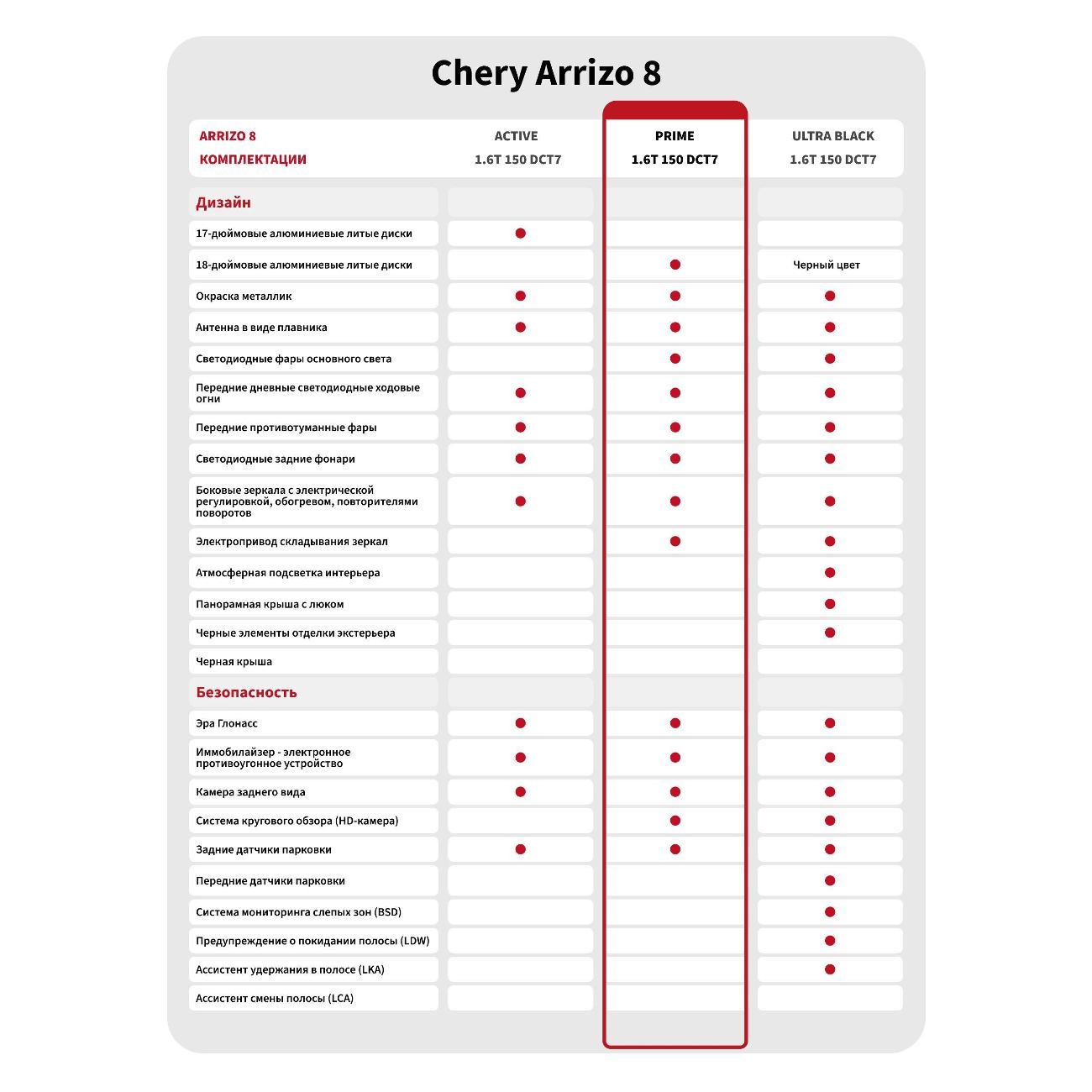 Автомобиль бензиновый CHERY Arrizo 8