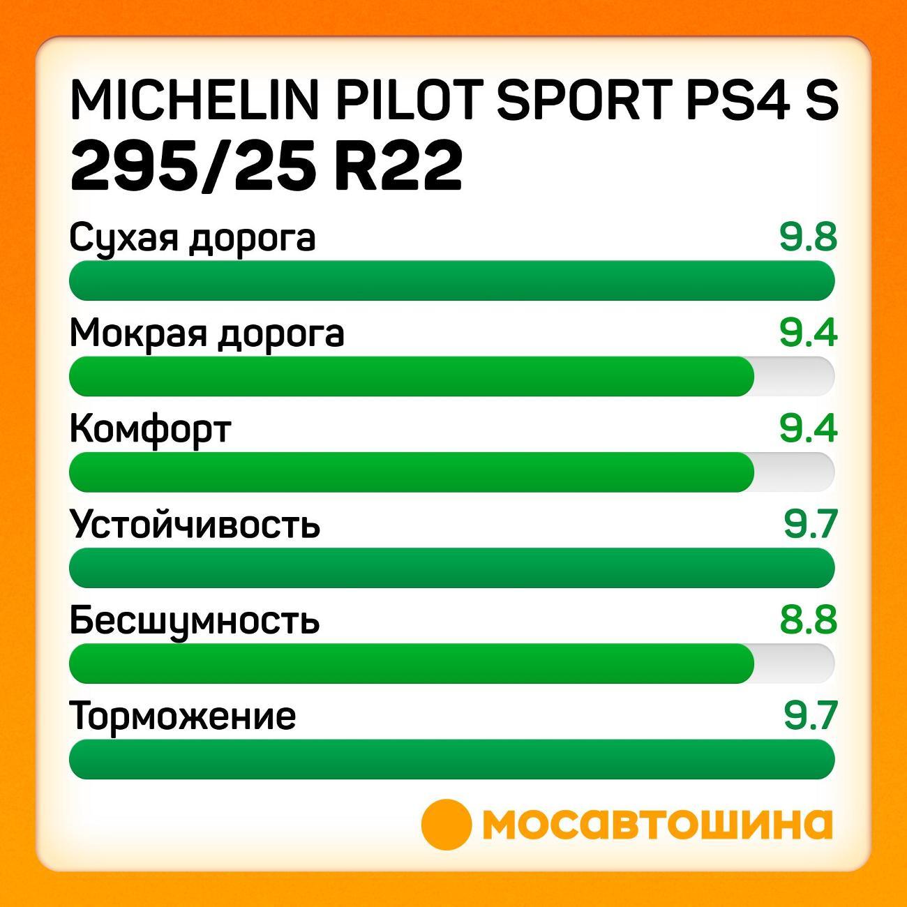 Шина автомобильная Michelin Pilot Sport PS4 S 295/25 ZR22 97Y XL