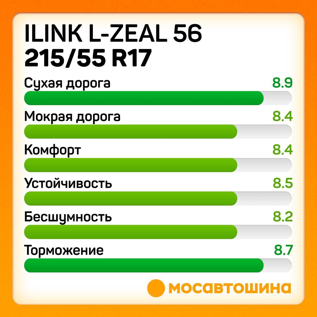Шина автомобильная iLINK L-Zeal 56 215/55 R17 94W