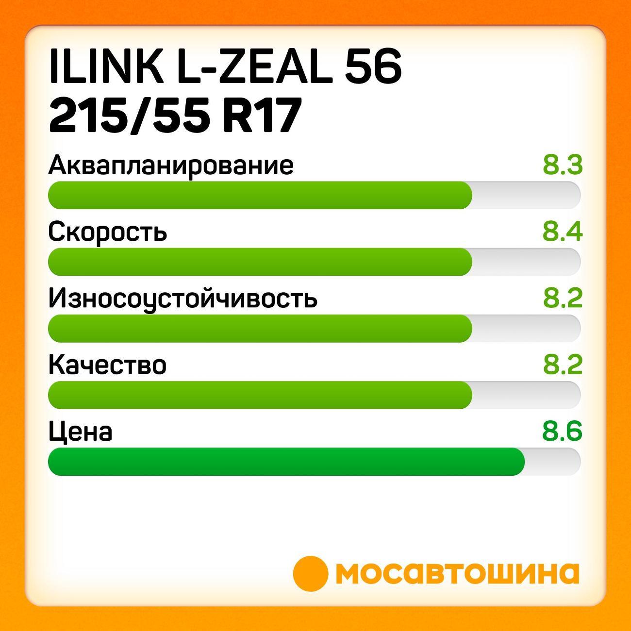 Шина автомобильная iLINK L-Zeal 56 215/55 R17 94W