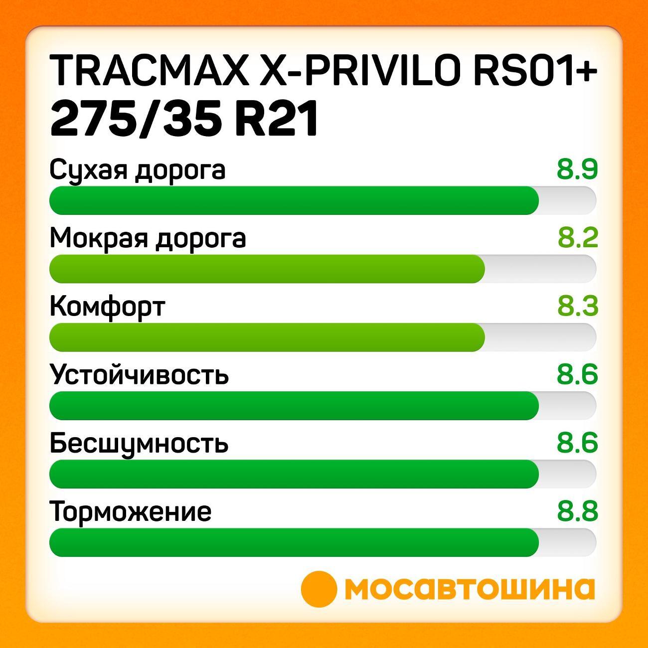 Шина автомобильная Tracmax X-Privilo RS01+ 275/35 R21 103Y XL