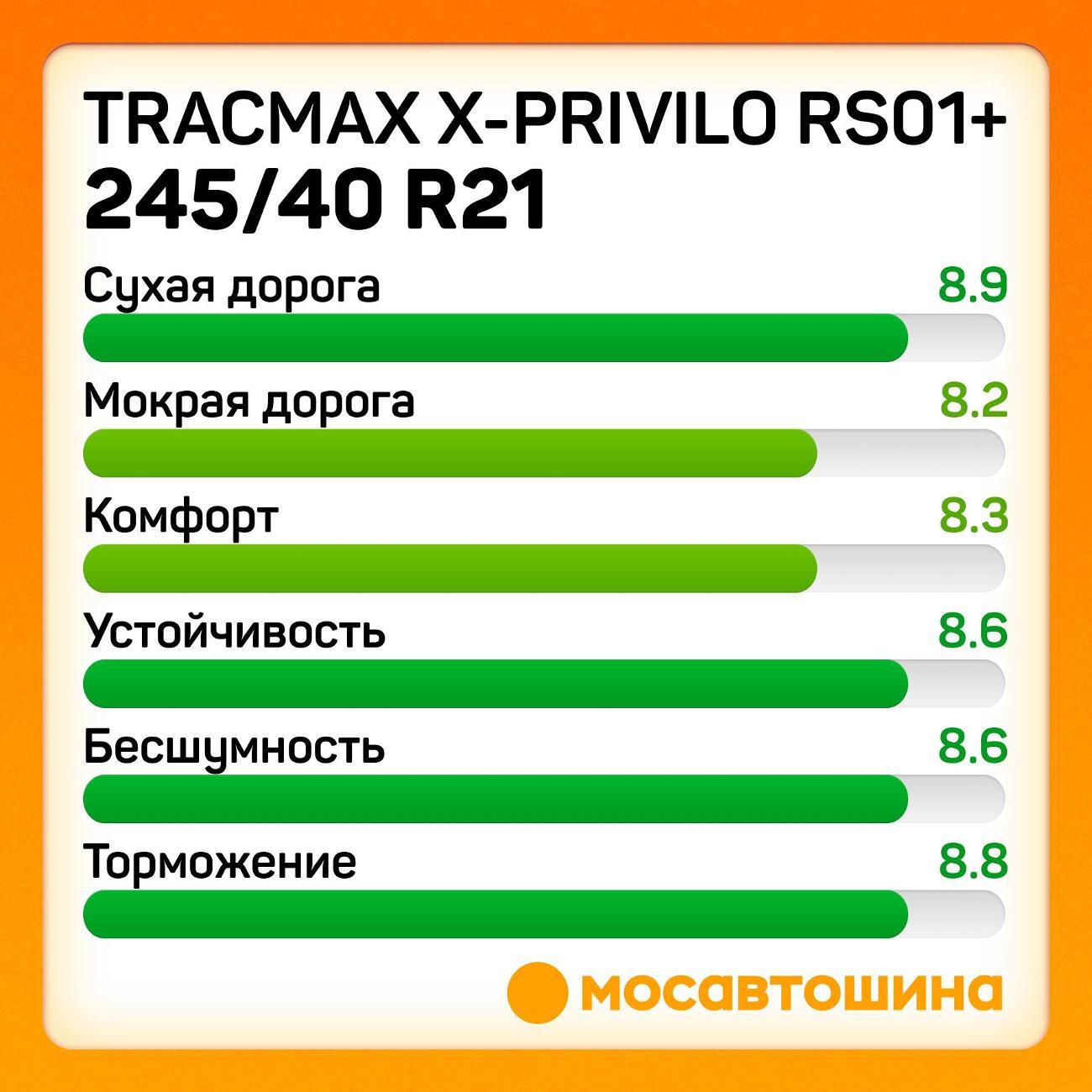 Шина автомобильная Tracmax X-Privilo RS01+ 245/40 R21 100Y XL