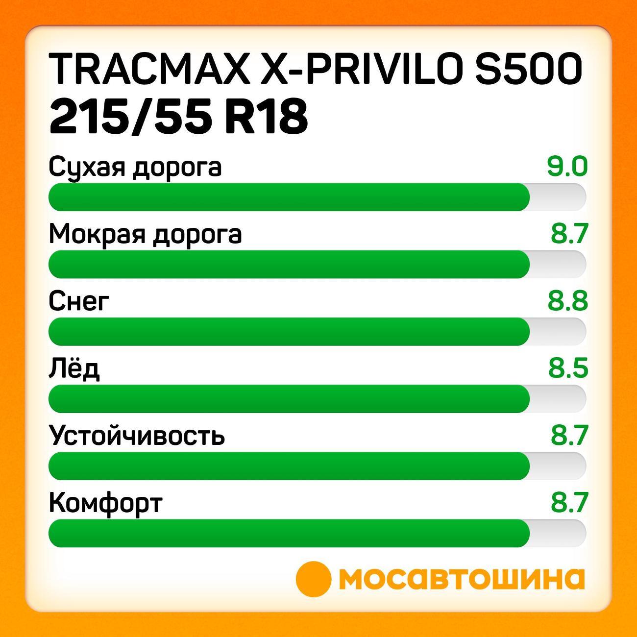 Шина автомобильная Tracmax X-Privilo S500 215/55 R18 99T XL