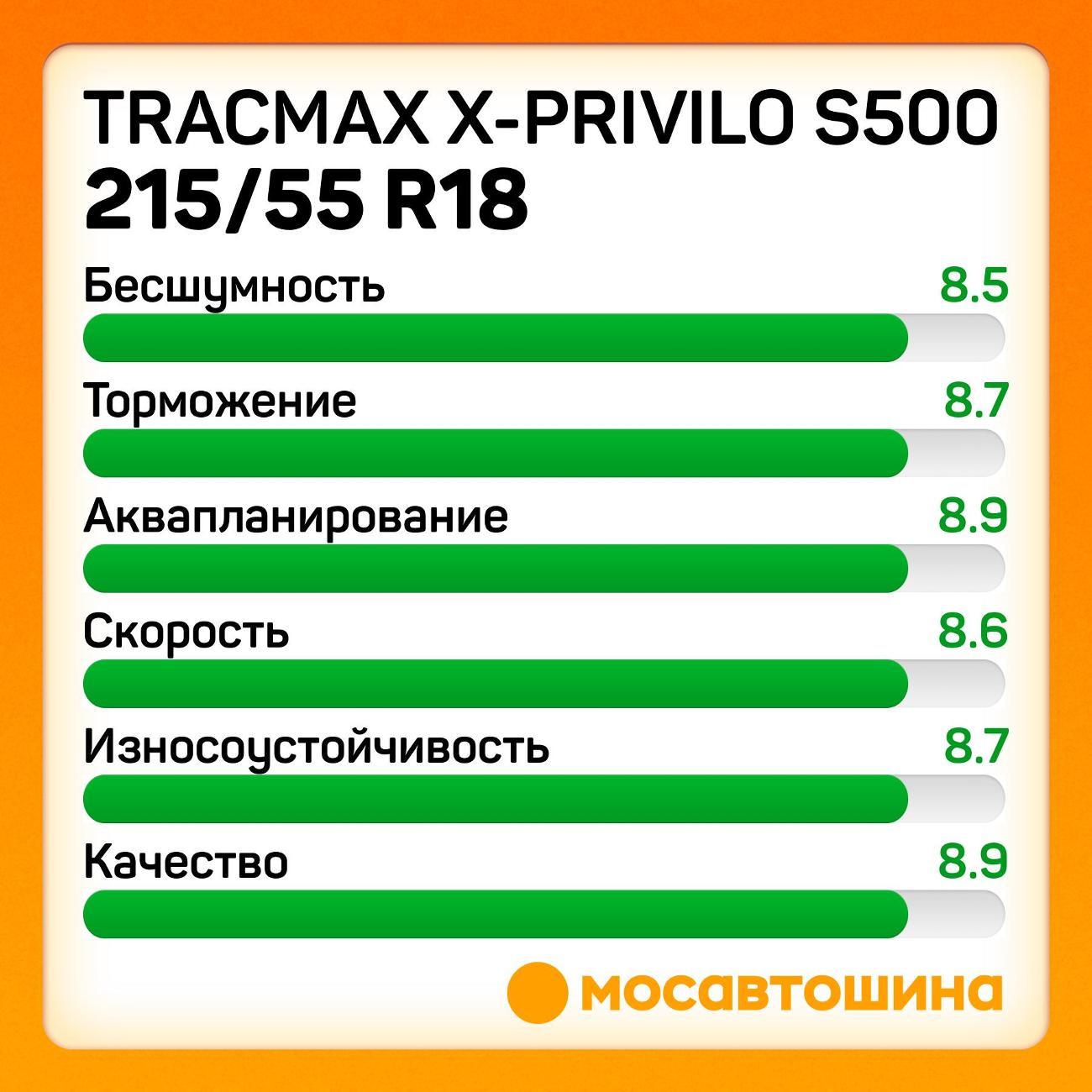 Шина автомобильная Tracmax X-Privilo S500 215/55 R18 99T XL