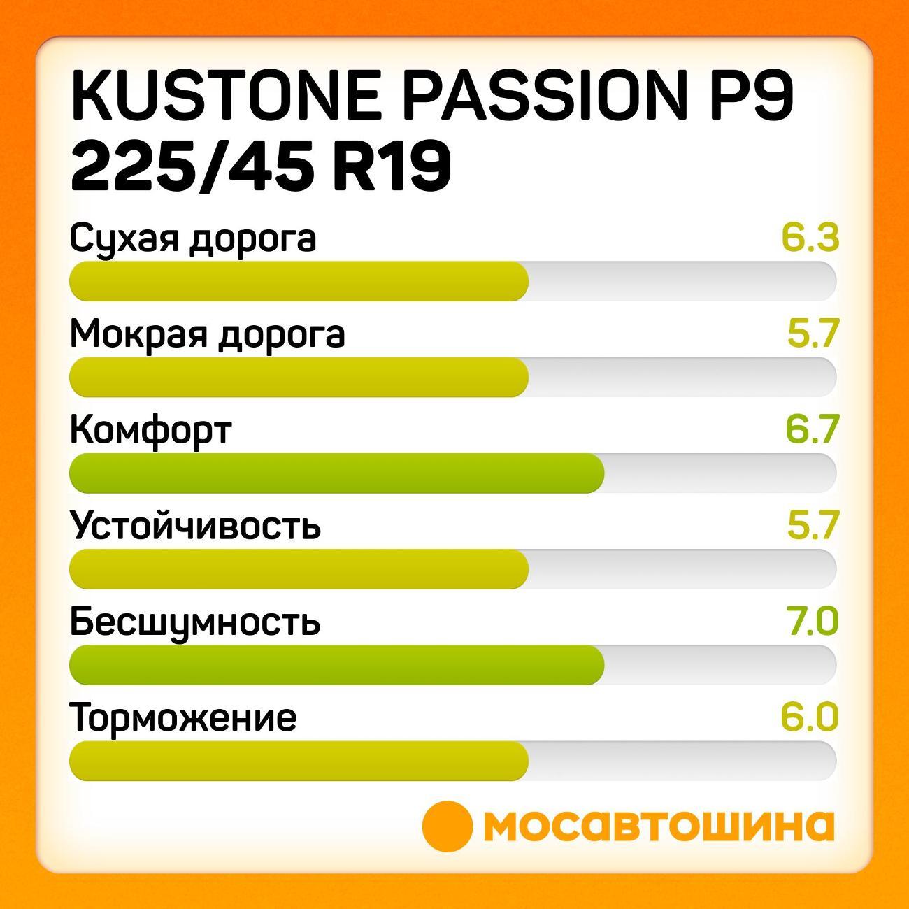 Шина автомобильная Kustone Passion P9 225/45 R19 96W