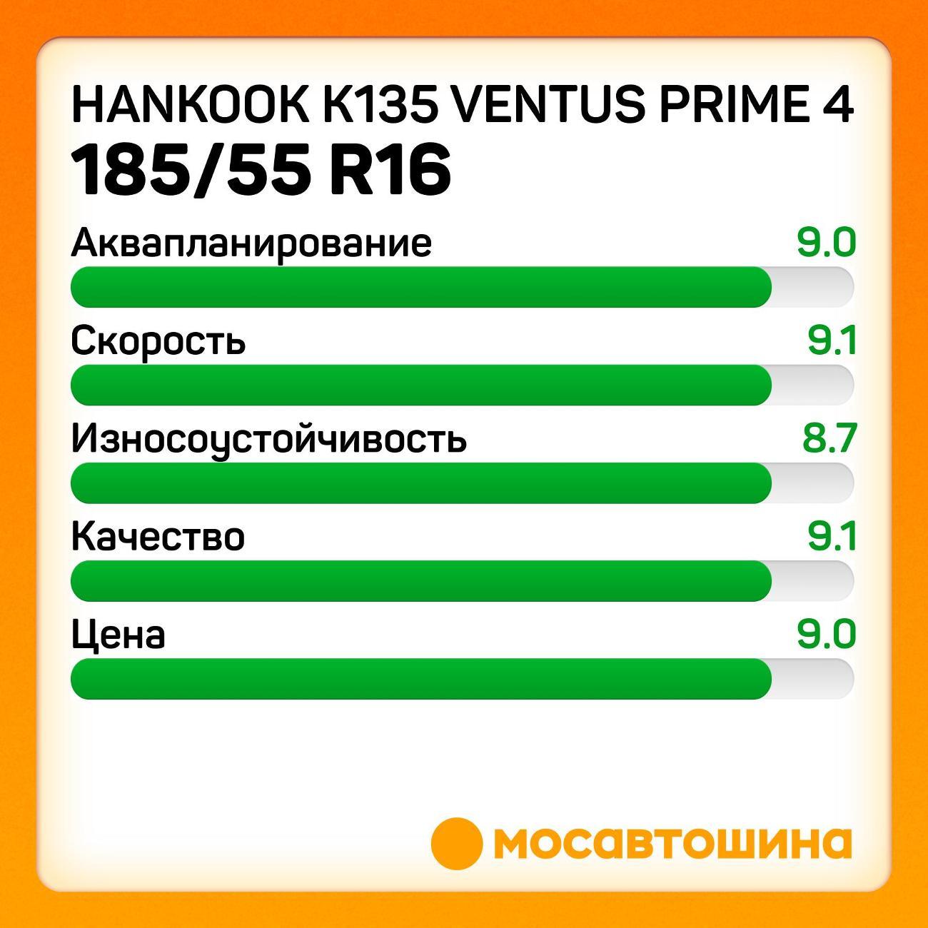 Шина автомобильная Hankook K135 Ventus Prime 4 185/55 R16 83H