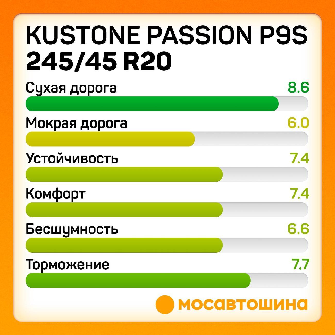 Шина автомобильная Kustone Passion P9S