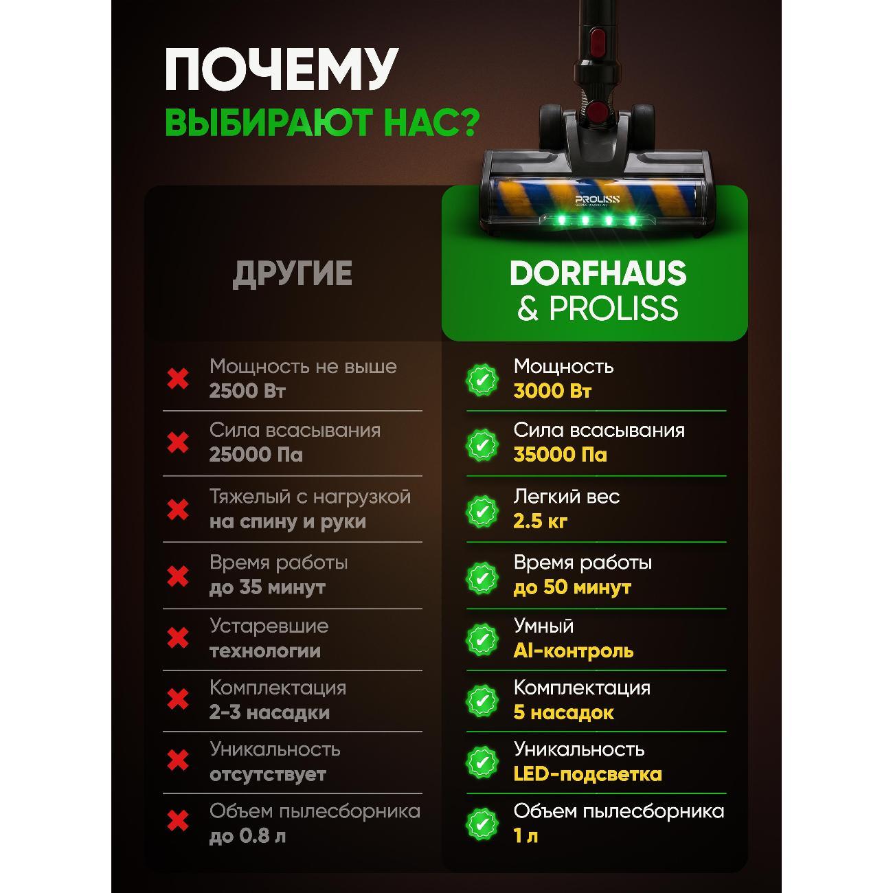 Пылесос вертикальный Proliss PRO-3613 Мощный Беспроводной
