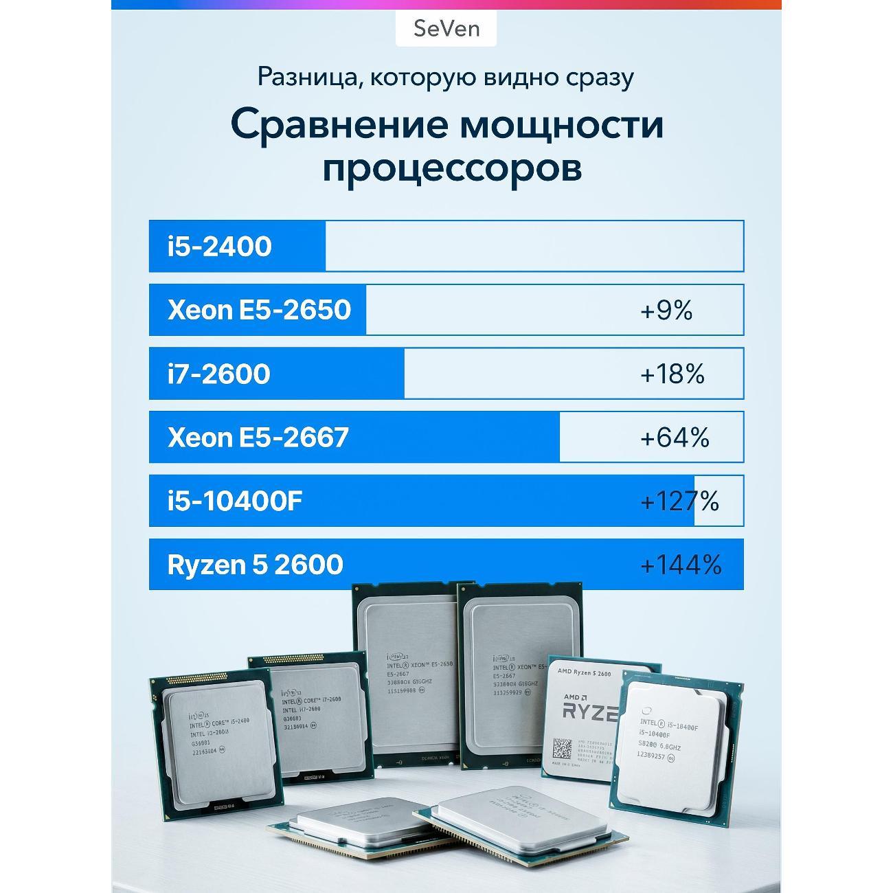 Системный блок Роскомп R52600RX580WHT/1ТБ/16
