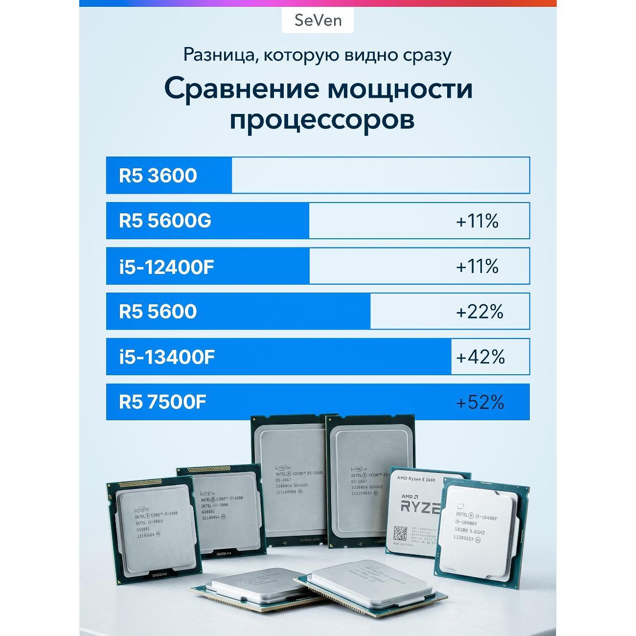 Системный блок Роскомп R55600RTX3060WHT/512/32