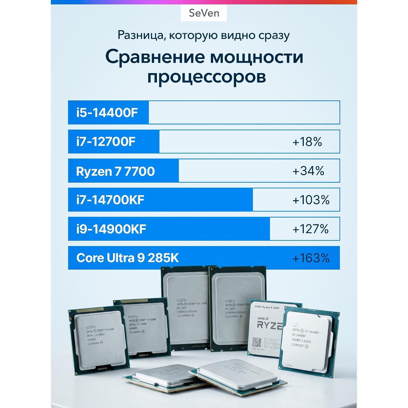 Системный блок Роскомп 14400f/5060/1tb/16ddr5