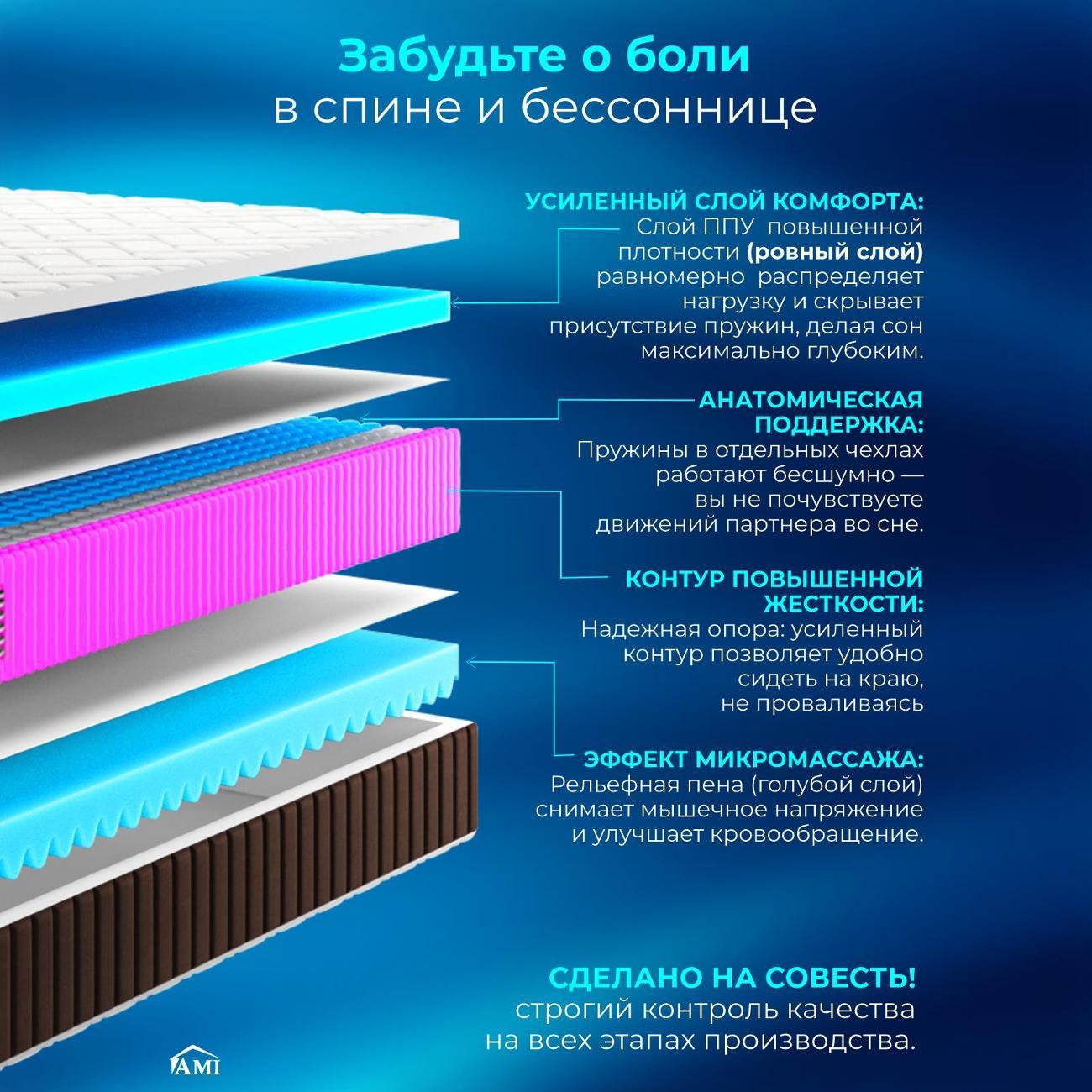 Матрас Ami Эксперт 80х200 скрутка односпальный