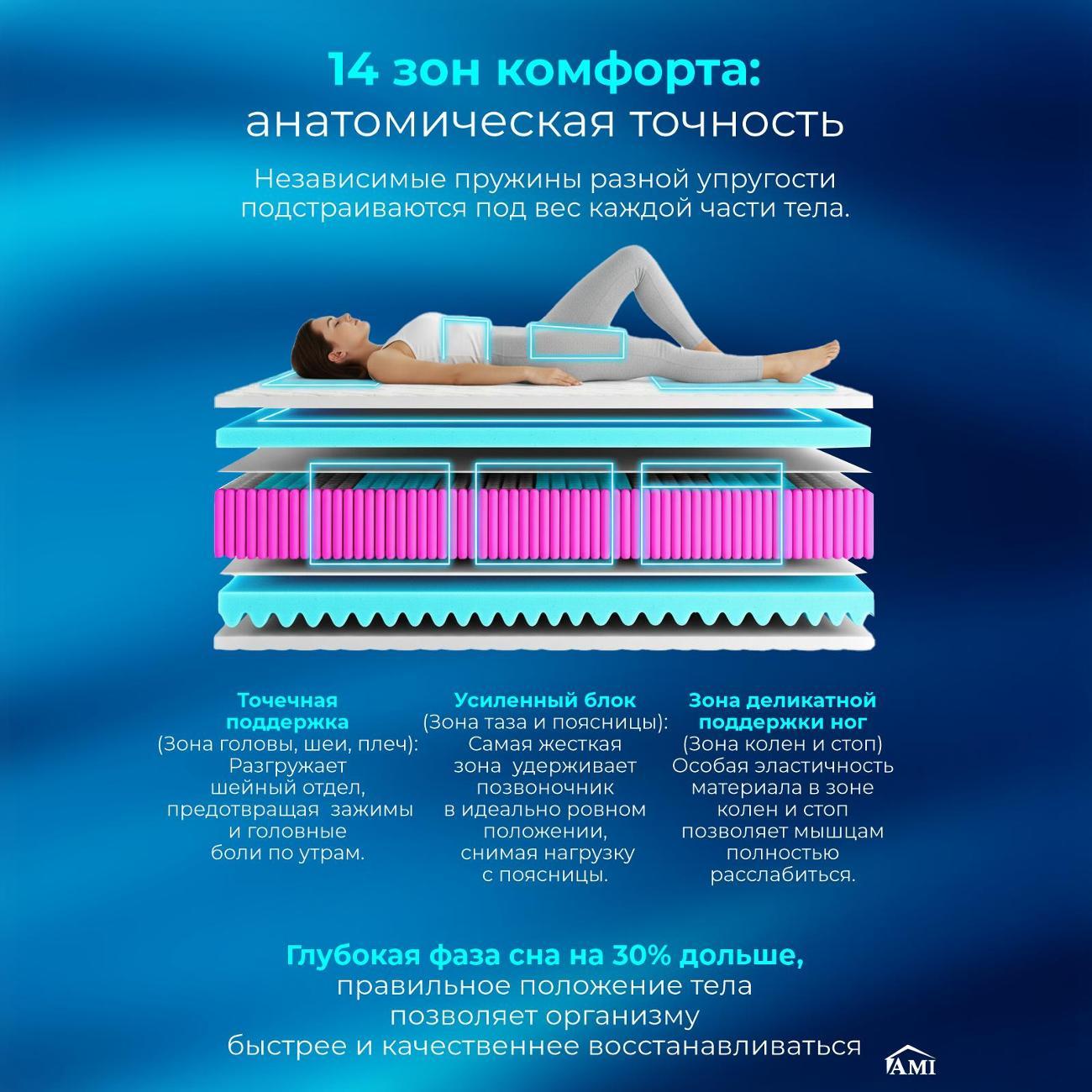 Матрас Ami Эксперт 90х200 скрутка односпальный