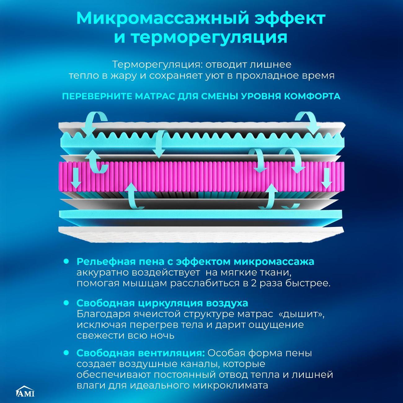 Матрас Ami Эксперт 140х200 скрутка двуспальный