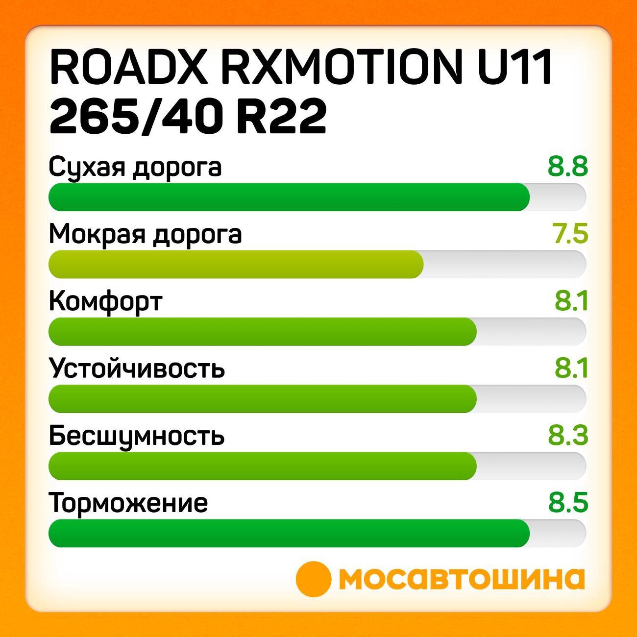 Шина автомобильная RoadX RXMotion U11