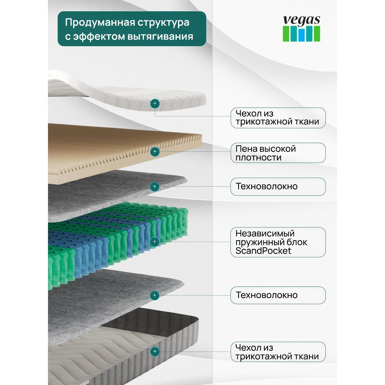Матрас Vegas SANDNES 160х200