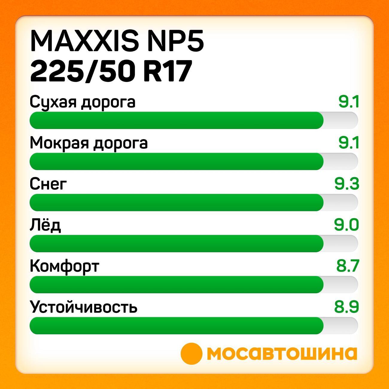 Шина автомобильная Maxxis NP5