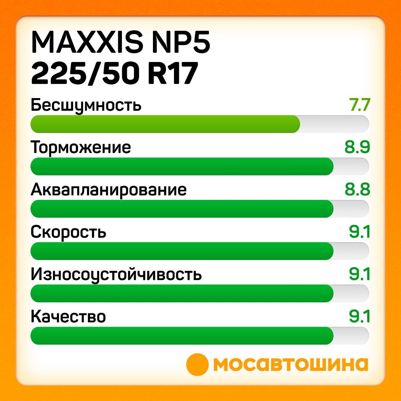 Шина автомобильная Maxxis NP5