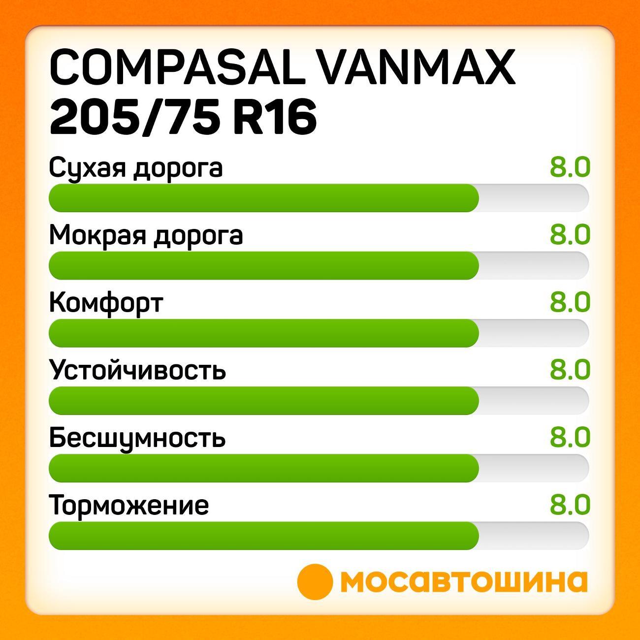 Шина автомобильная Compasal Vanmax 205/75 R16C 110/108R