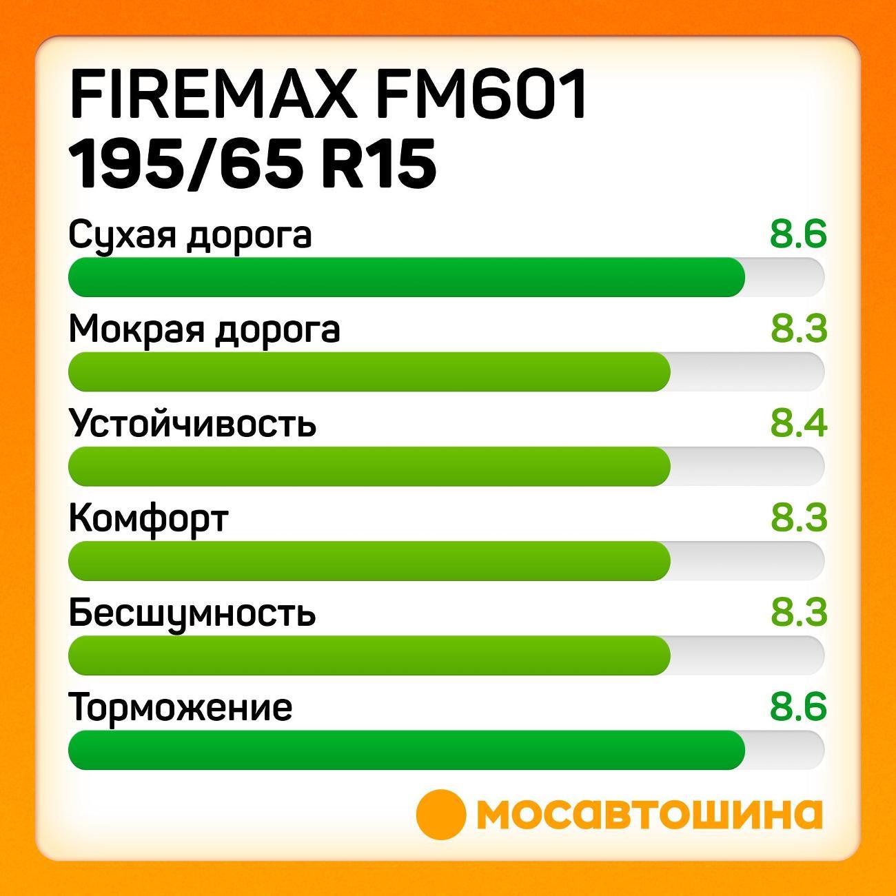 Шина автомобильная Firemax FM601
