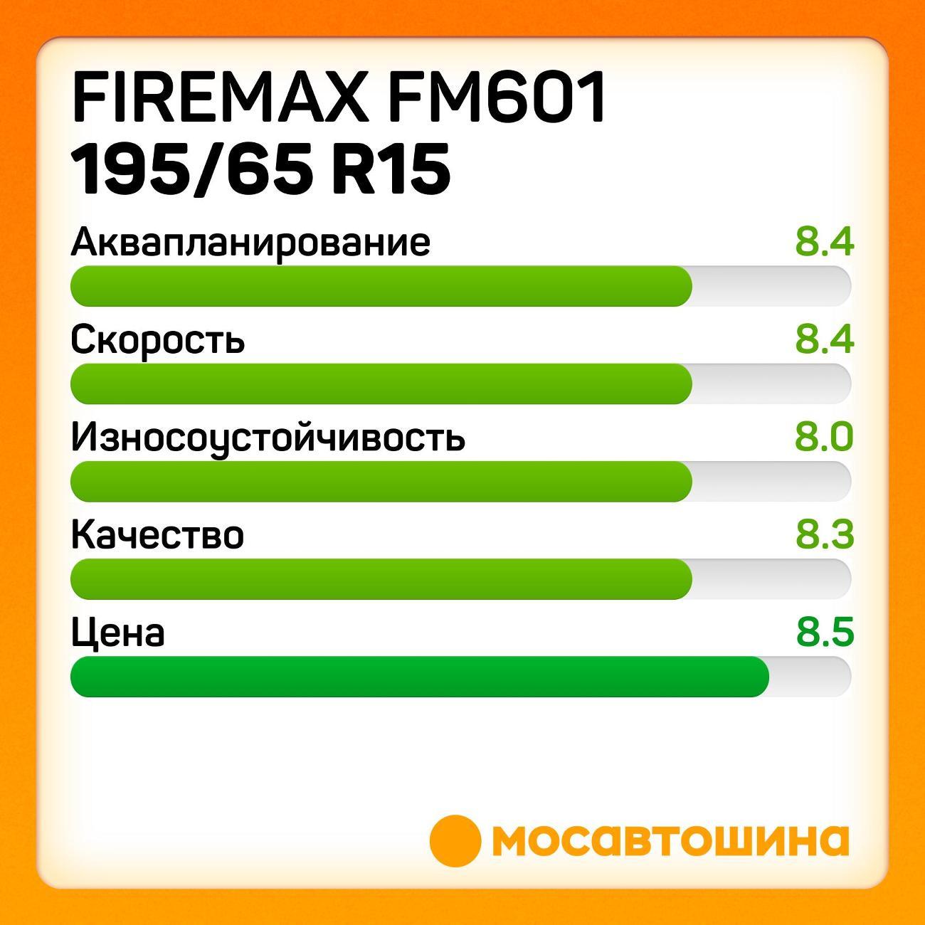 Шина автомобильная Firemax FM601