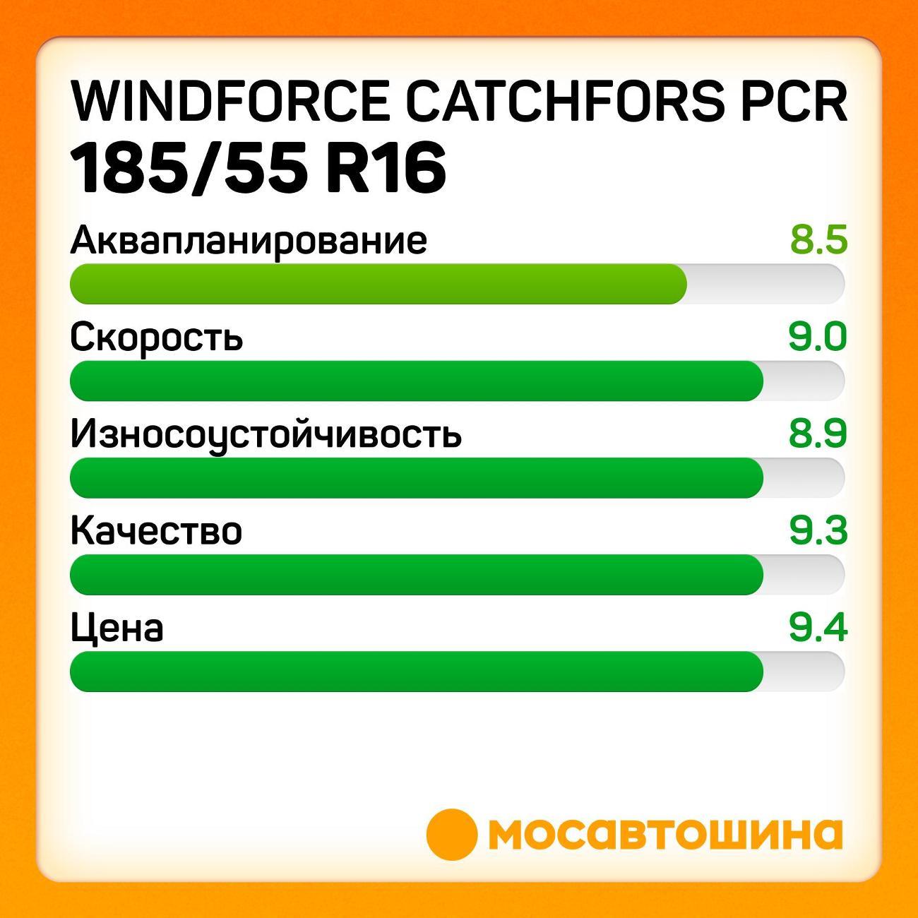 Шина автомобильная Windforce Catchfors PCR 185/55 R16 83H